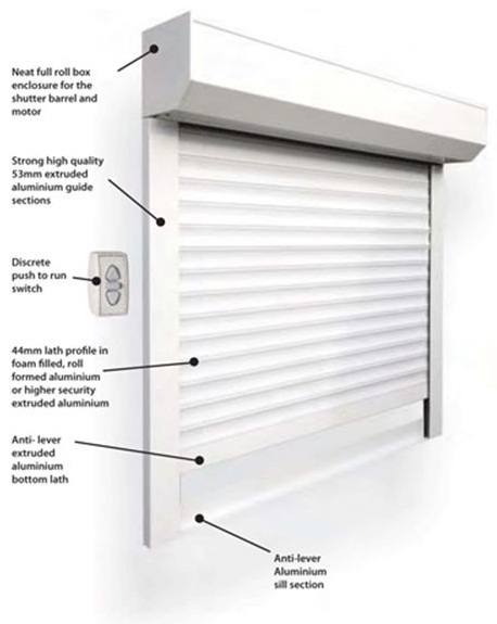 Automatic security roller shutter diagram